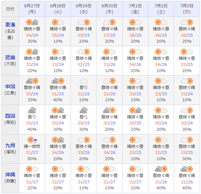 【日本ヤバ!】今週の週間天気予報wwww : 気になる芸能まとめ