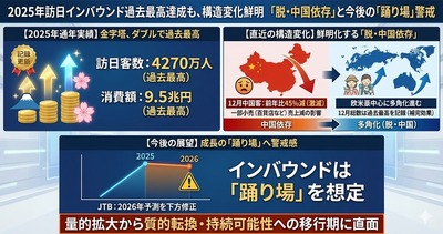 【12月訪日客】国土交通相が発表「中国からは45%減も過去最高の約360万人で消費額も9兆5000億円と過去最高」つまり最高じゃねーか