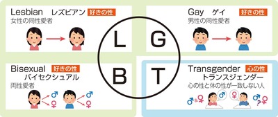 LGBT