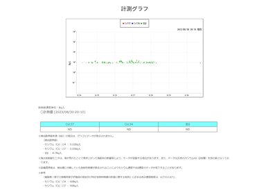 2023y08m30d_203357338