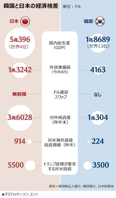 【ワロタw】同盟国・韓国との通貨スワップに消極的な米トランプ政権、アルゼンチンと200億ドル規模で合意 2025092280013_1