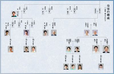 genealogy