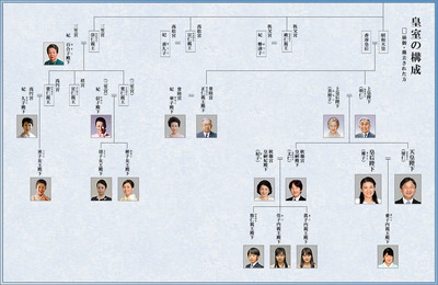 genealogy