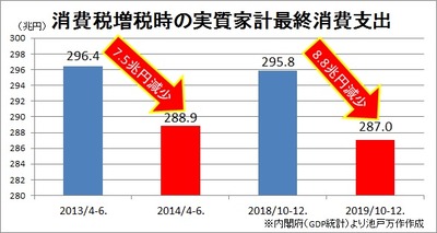 【消費税5%】「物価高で減税って完全に頭狂ってませんか?」デービッド・アトキンソン、れいわ・共産党をボコるもネット民にボコられる事態に・・・ 【消費税5%】「物価高で減税って完全に頭狂ってませんか?」デービッド・アトキンソン、れいわ・共産党をボコるもネット民にボコられる事態に・・・