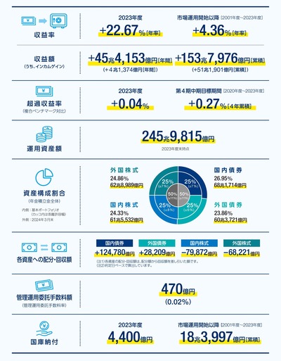 operation_results_2023