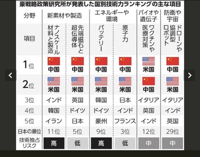 【速報】日比軍事同盟か 【速報】日比軍事同盟か