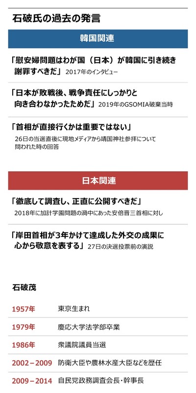 【速報】石破新総理 所信表明演説「辺野古への移設工事は・・・」→ 【速報】石破新総理 所信表明演説「辺野古への移設工事は・・・」→