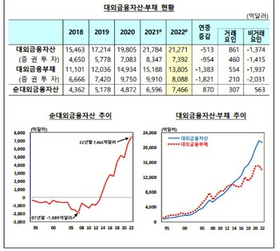 korea-bank-asset