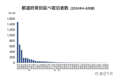 【悲報】日本、内戦状態へ突入。東日本と西日本で思想の分断が起こる no title