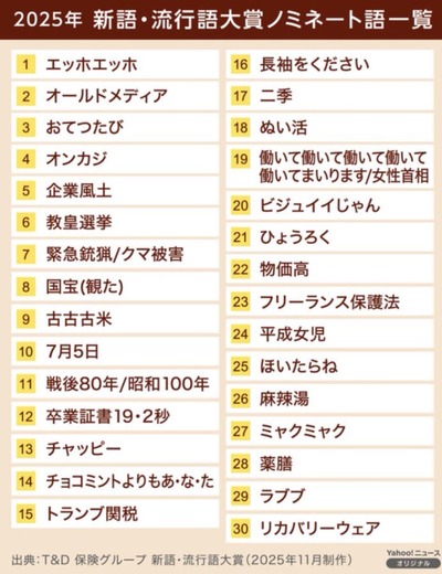 【悲報】「不法滞在」「クルド人」「ホームタウン」「日本人ファースト」流行語大賞候補から消される