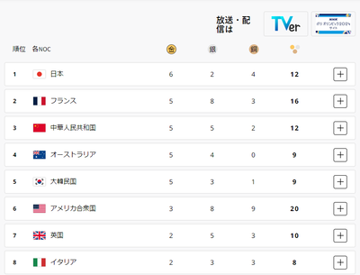 2024y07m30d_075250952