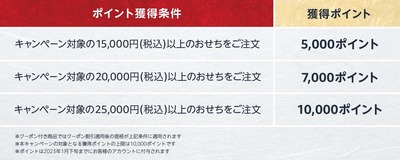 osechi_campaign_description_2_dt_1500x600