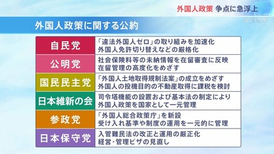 【参院選】外国人政策が争点に「中国人留学生に1000万円」自民の議員が問題視、6月 文科省は生活費240万円を日本人限定にする方針へ no title