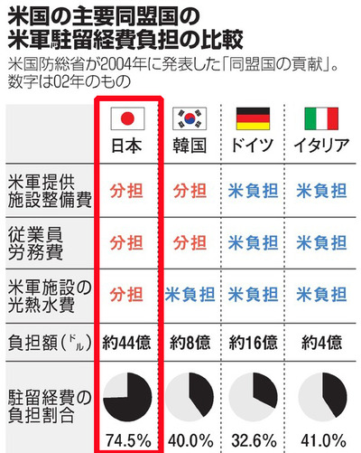 トランプ 「誰だ、米国だけ一方的に日本を守るなんてふざけた事を決めたのは!」 アイゼンハワー「・・・」 トランプ 「誰だ、米国だけ一方的に日本を守るなんてふざけた事を決めたのは!」 アイゼンハワー「・・・」