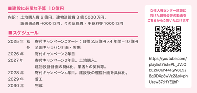 【速報】Colaboの仁藤夢乃さん、新宿歌舞伎町に「女性人権センター」を設立するため10億円寄付の募集を始める 【速報】Colaboの仁藤夢乃さん、新宿歌舞伎町に「女性人権センター」を設立するため10億円寄付の募集を始める