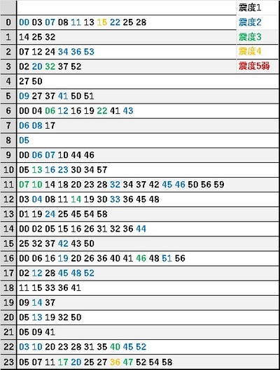 【速報】明日7月4日 鹿児島 十島村 住民の島外避難の方針「住民の疲労はピーク、希望者対象に船で鹿児島市に」 no title