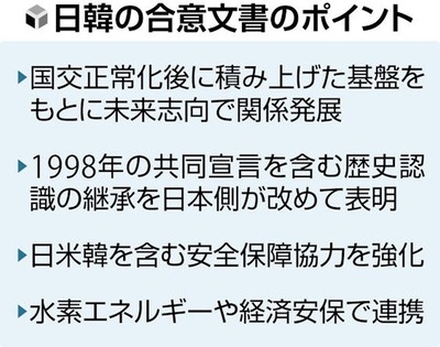 【速報】日韓首脳会談、合意文書の全容が判明 \(^o^)/キター no title