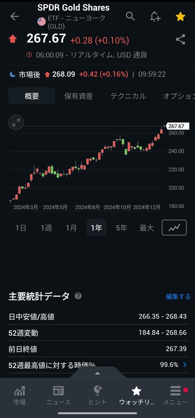 【速報】日証協調査により、新NISAの成績が判明「約70%が収益プラス、積立額は平均47万円」なんだかんだでやっとけば良かった説 【速報】日証協調査により、新NISAの成績が判明「約70%が収益プラス、積立額は平均47万円」なんだかんだでやっとけば良かった説
