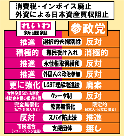 【画像】 れいわ新選組さん 外国人優遇しすぎて政党支持率で参政党に抜かれる 20250331182552
