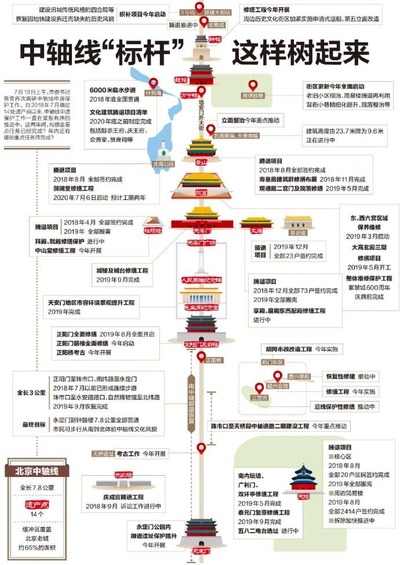 【速報】ユネスコ世界遺産委員会、天安門を世界文化遺産に登録wwwwwwwww 【速報】ユネスコ世界遺産委員会、天安門を世界文化遺産に登録wwwwwwwww
