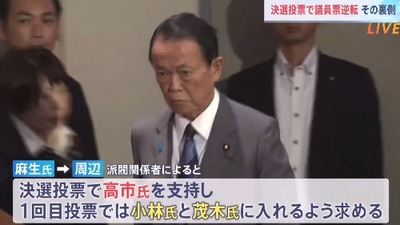 【最強】 麻生太郎「1回目に分散投票指示」→決選投票で貸しを作った候補者に「高市早苗投票要請」 小林候補は高市早苗に投票