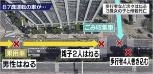 池袋事故の犯人が逮捕されない理由