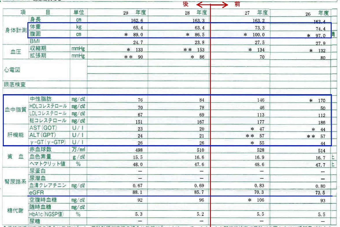 ダイエット 糖質制限 の効果 車で旅行 あちらこちら ダイエット 糖質制限 の効果 車で旅行 あちらこちら