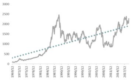 日経リターン（配当込み）