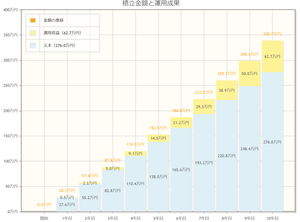 2.3万 4% 10年