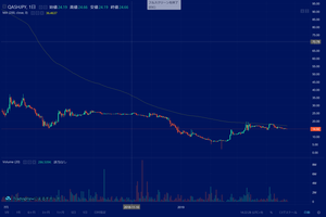 QASH 日足 200日