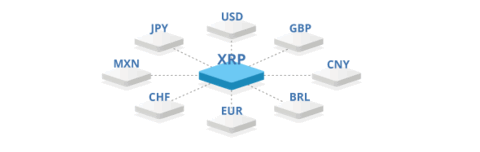 xrp