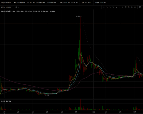 litecoin