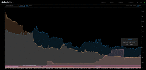 btcchart201606