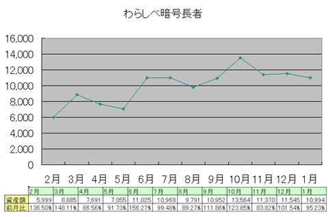 wara1701