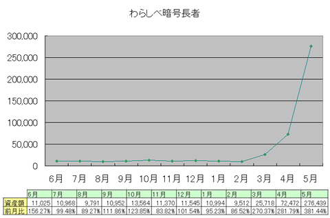 wara1705