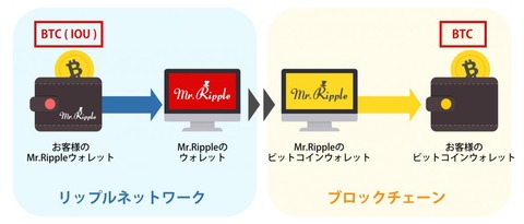 MrBTC