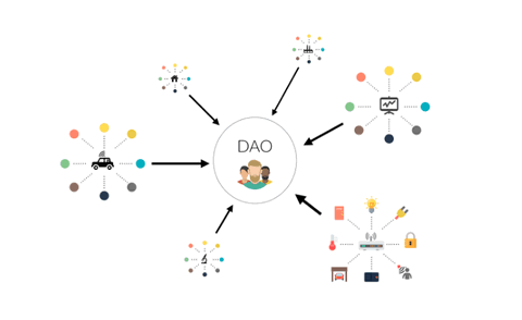 dao