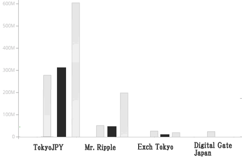 TradeVolume