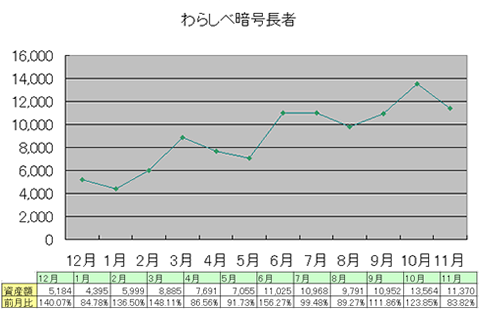 wara1611