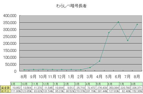 wara1709