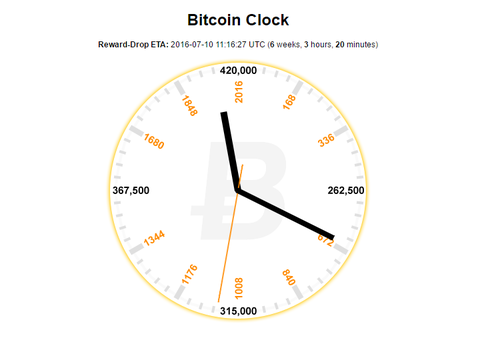 bitcoinclock