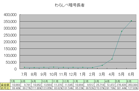 wara1706