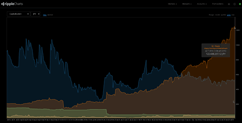 ripplechart201606