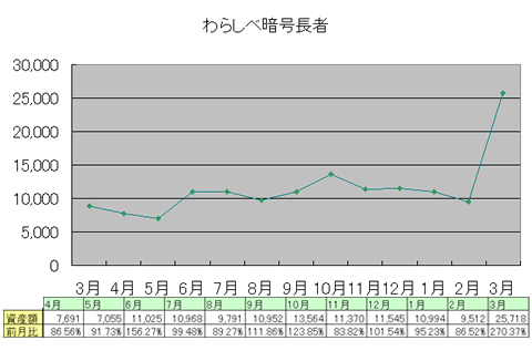 wara0703