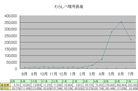 wara1707