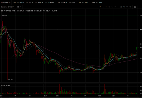 bitcoin