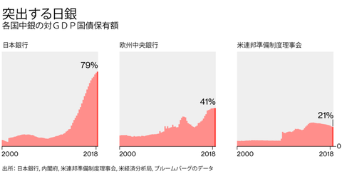 日本株、6兆円近い売り越し！リーマン超えの暴落はすぐ来る