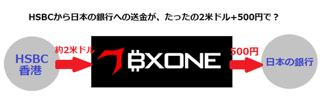 hsbcからの送金