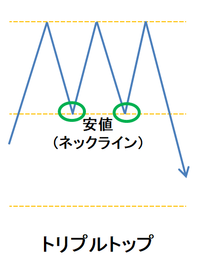 ローソク㊺トリプルトップム