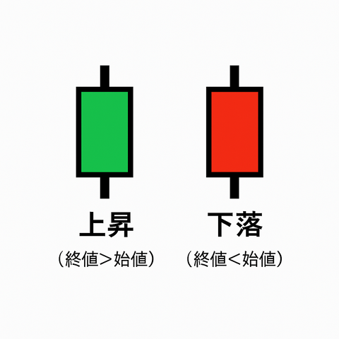 ローソク①